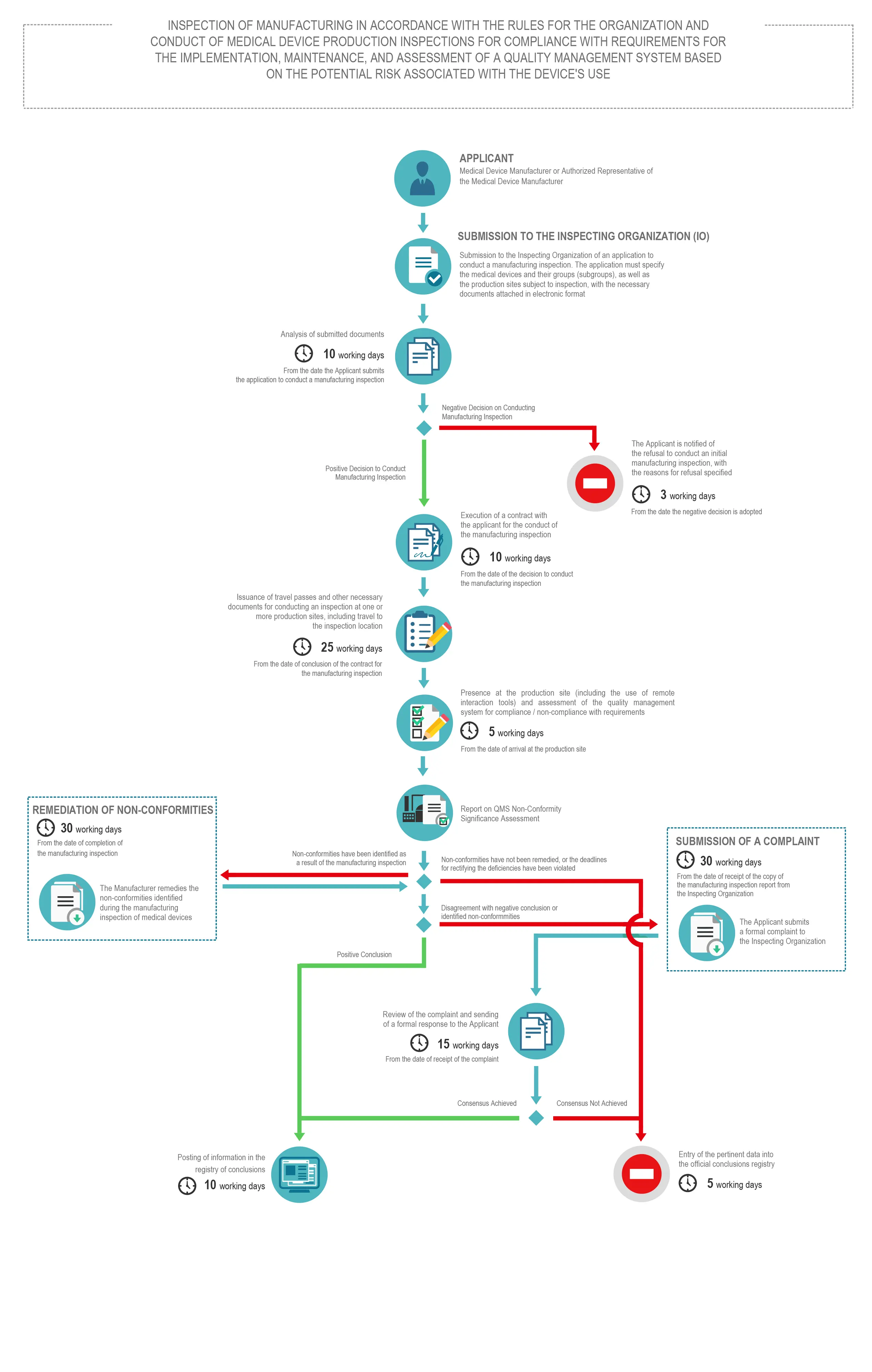 QMS Inspection Support QMS Inspection Support: Step-by-Step Process & Timeline
